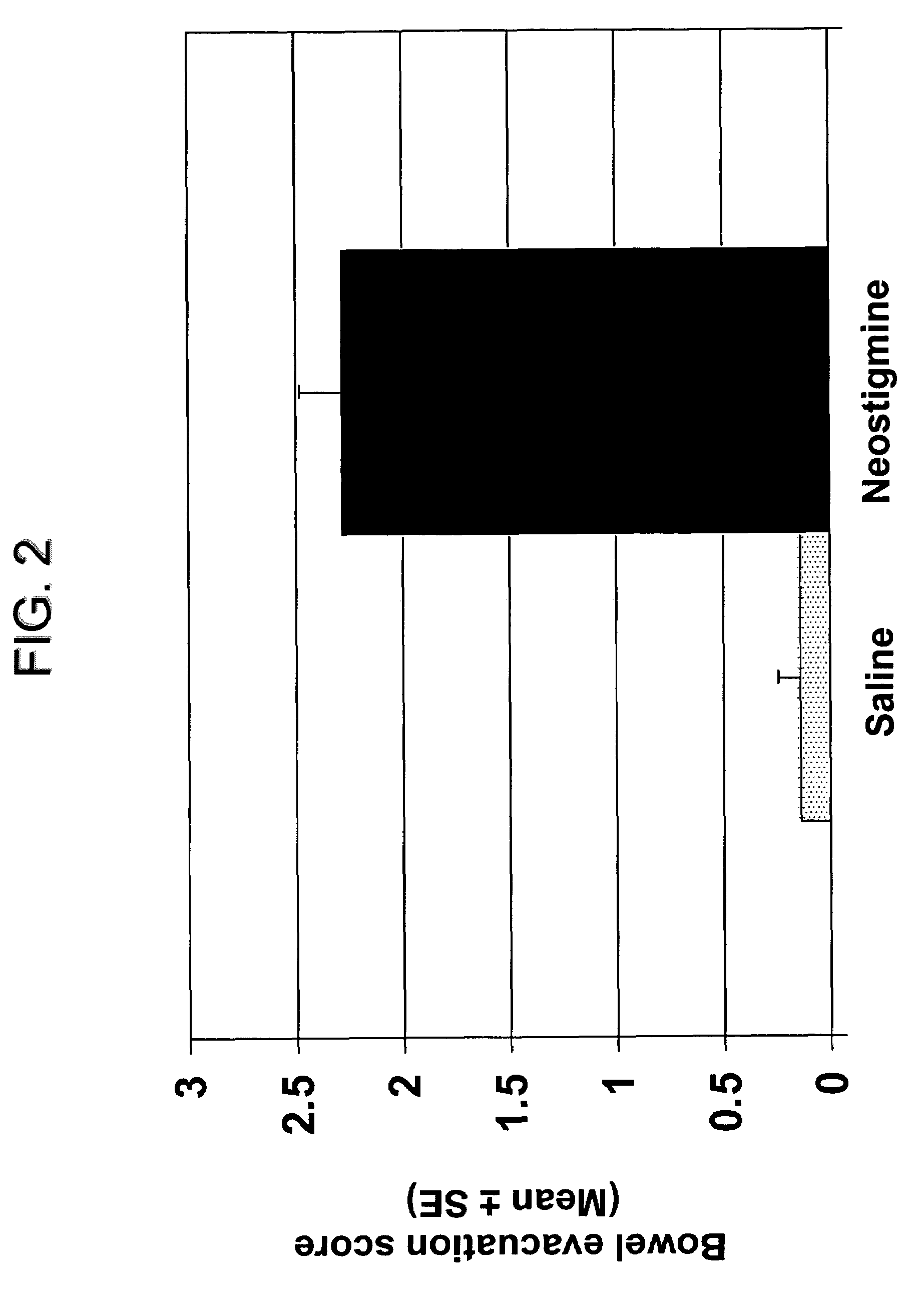 Compositions and methods for bowel care in individuals with chronic intestinal pseudo-obstruction