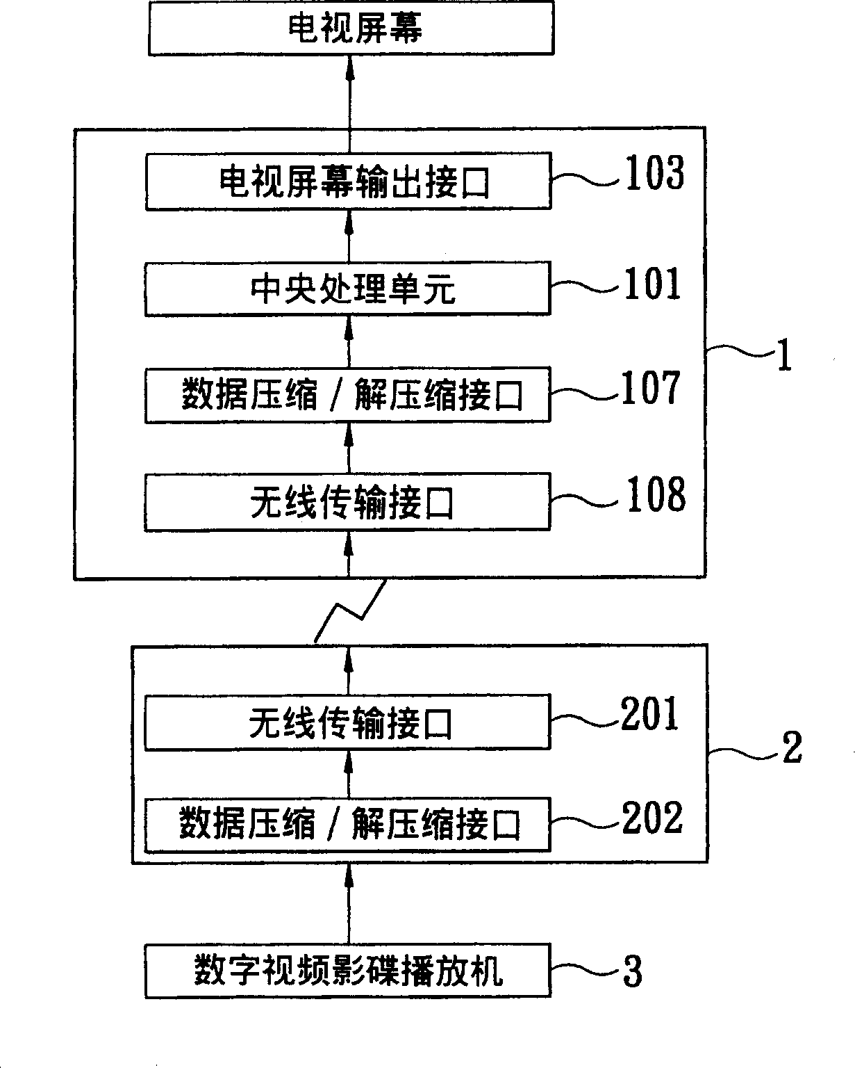 Wireless family entertainment internet system