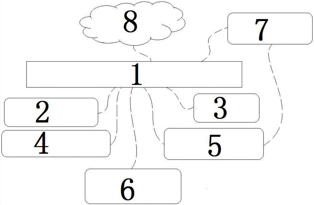 Kindergarten monitoring and management system based on Internet of Things