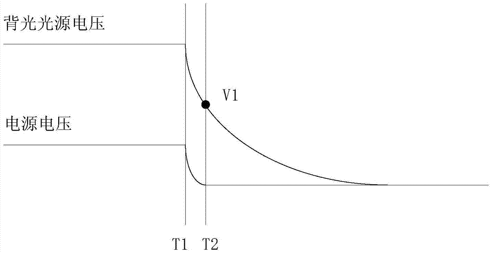 Display screen backlight control circuit and method and display device