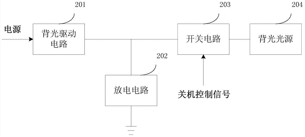 Display screen backlight control circuit and method and display device