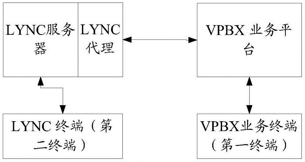 User state synchronization method and device, and server