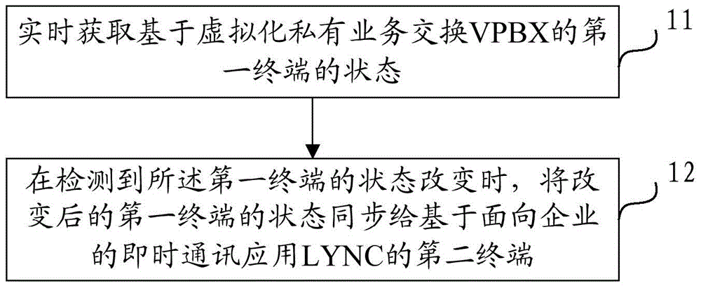 User state synchronization method and device, and server