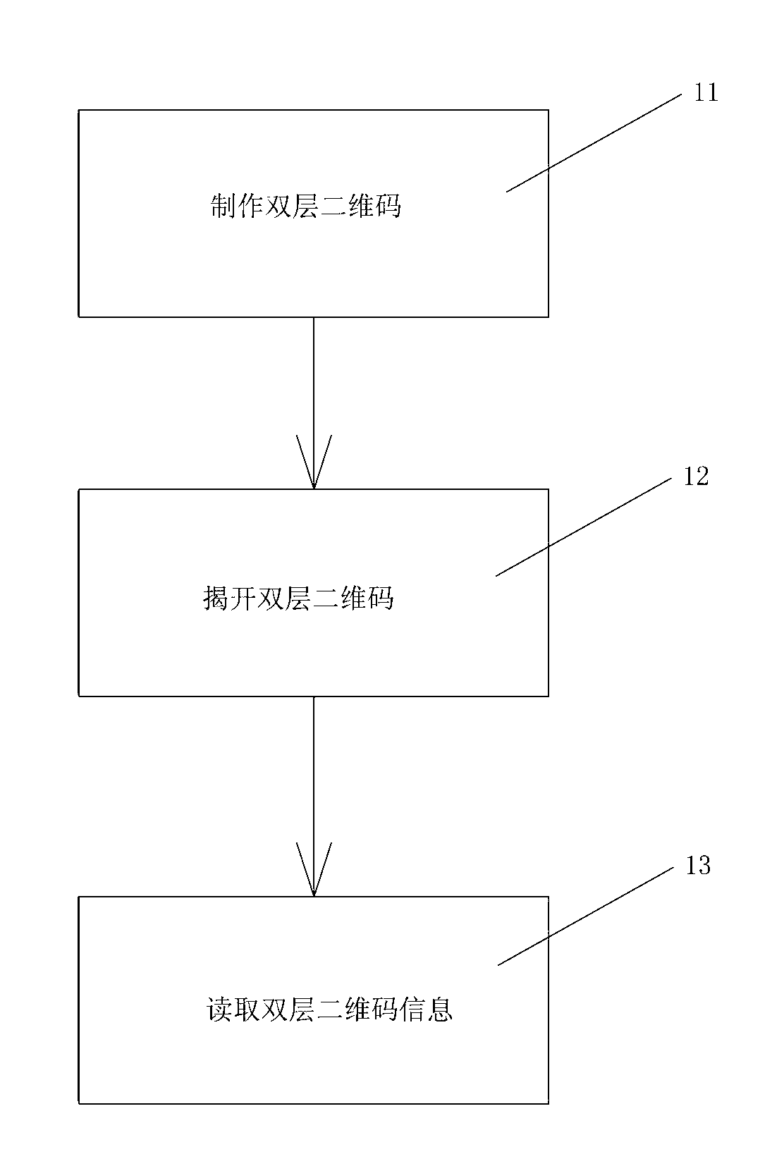 Double-layer two-dimensional code and anti-counterfeiting or/and capacity-enlarging method based on same