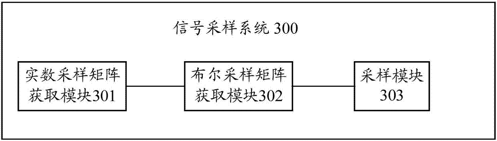 Signal sampling method, signal sampling system and signal sampling device