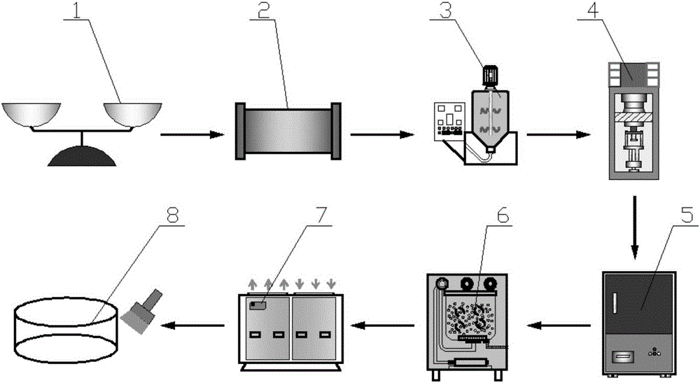 Production process of zinc oxide resistance chip with high electric potential gradient and strong through-current capability