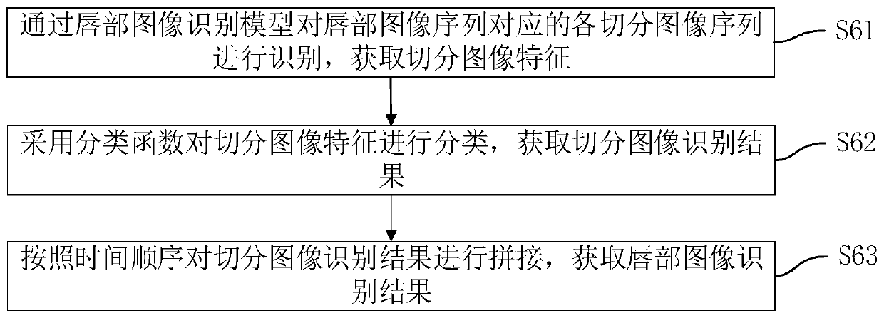 Lip language recognition method and device, computer equipment and storage medium