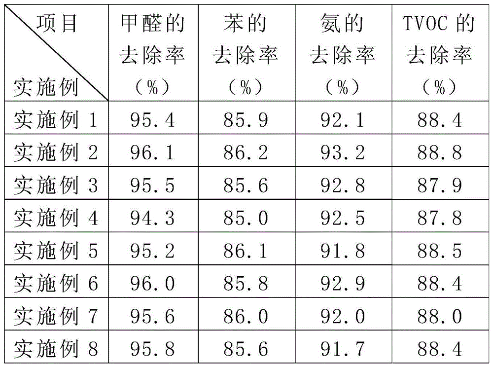 Air purification elimination agent