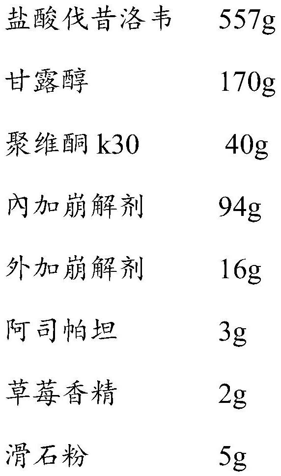 Valaciclovir hydrochloride granules and preparation method thereof