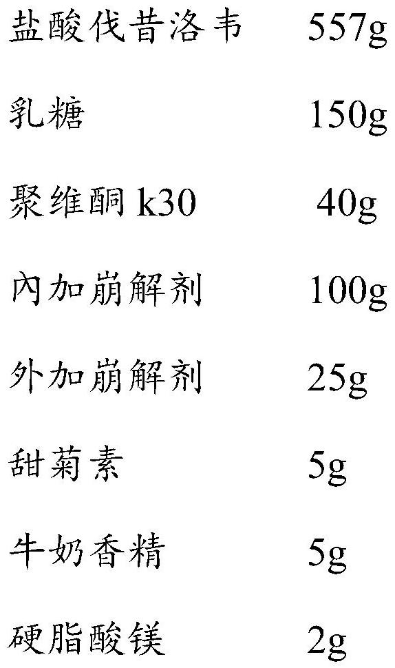 Valaciclovir hydrochloride granules and preparation method thereof