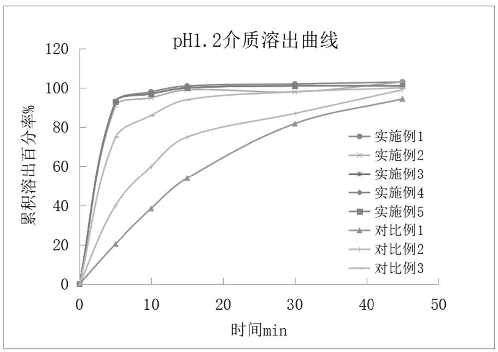 Valaciclovir hydrochloride granules and preparation method thereof