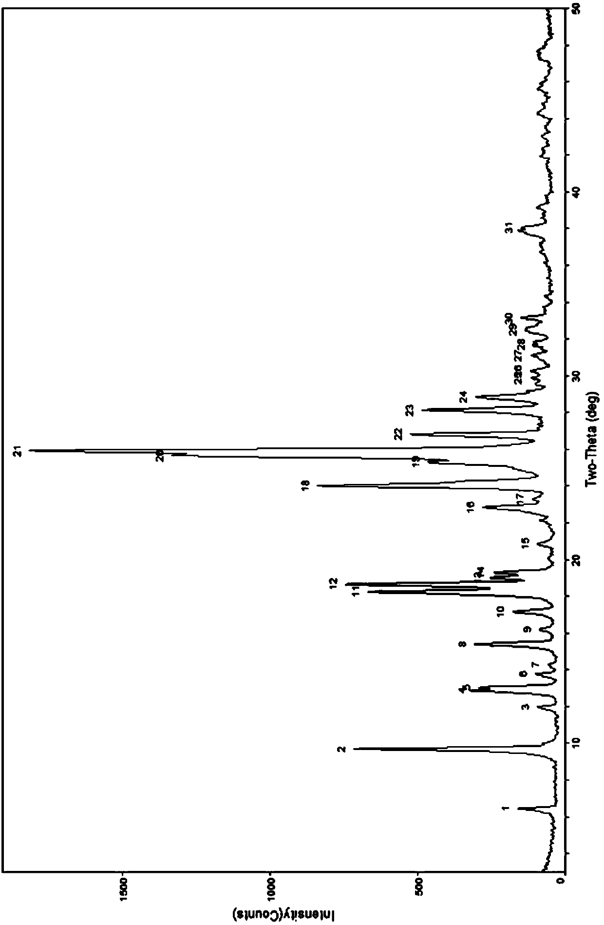 Berberine hydrochloride and malic acid eutectic substance and preparation method, composition and application thereof