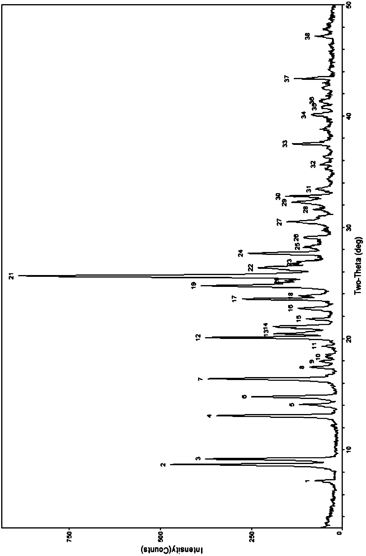 Berberine hydrochloride and malic acid eutectic substance and preparation method, composition and application thereof