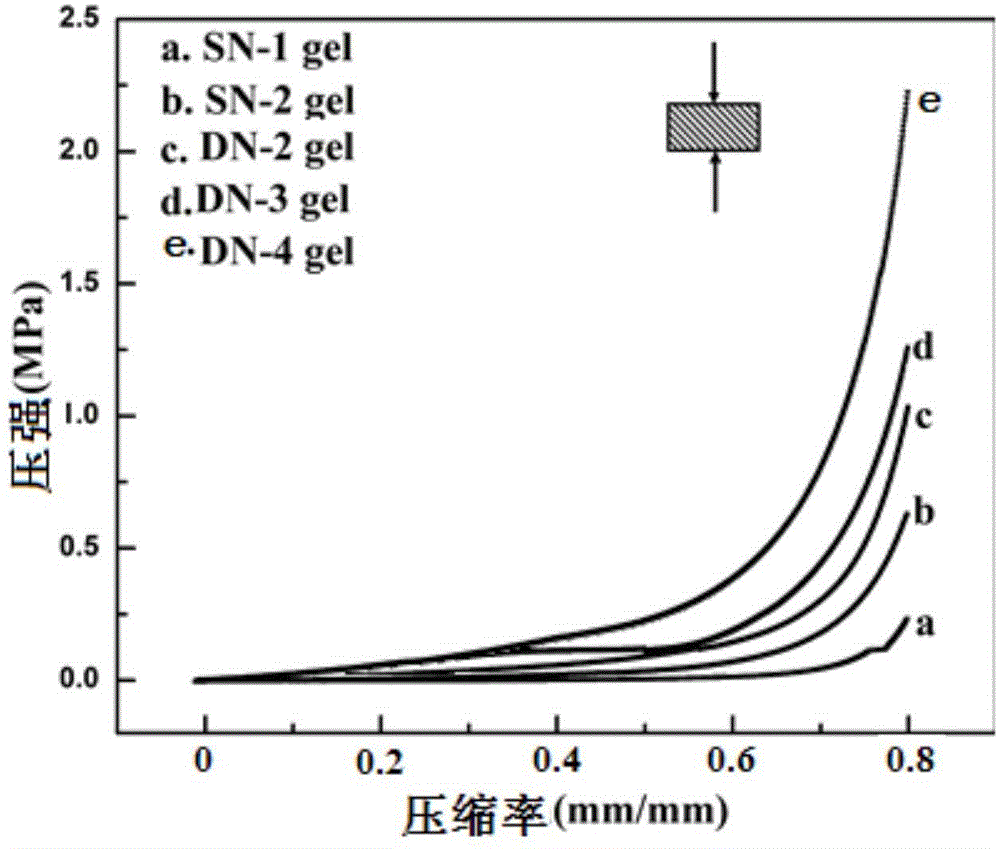 Graphene oxide/chitosan grafted type double-network hydrogel and preparation method thereof