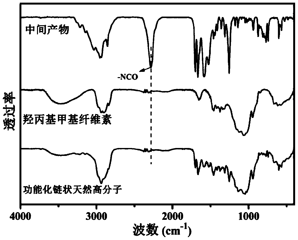 High-efficiency flame-retardant coating with fire warning and self-repair functions, its preparation method and application