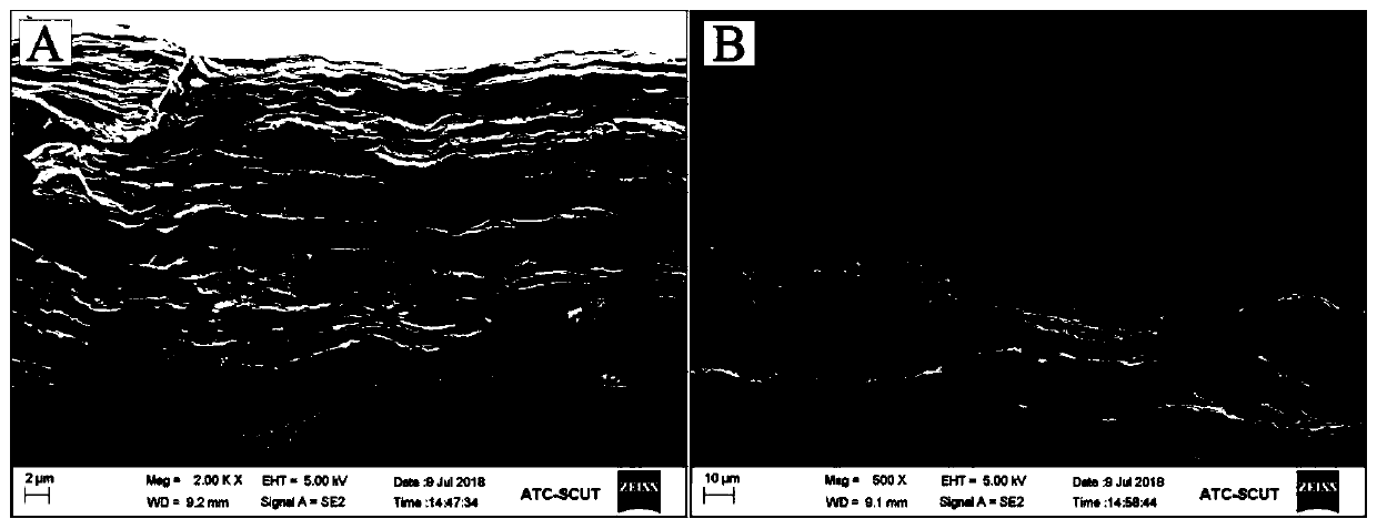 High-efficiency flame-retardant coating with fire warning and self-repair functions, its preparation method and application