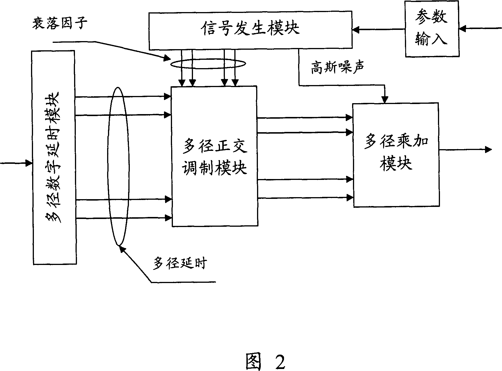 Radio channel simulating method and apparatus thereof