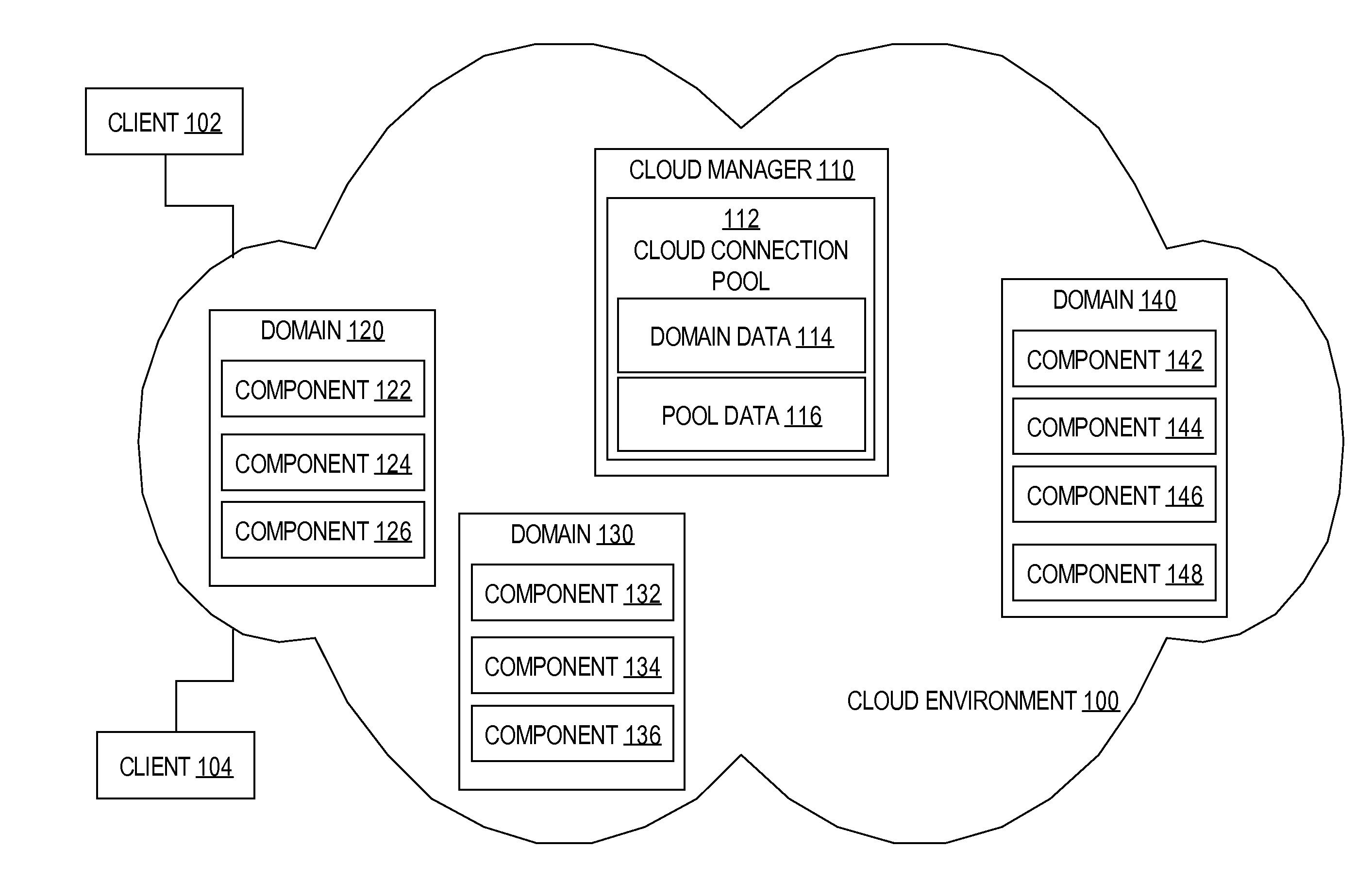 System and method for cloud connection pool