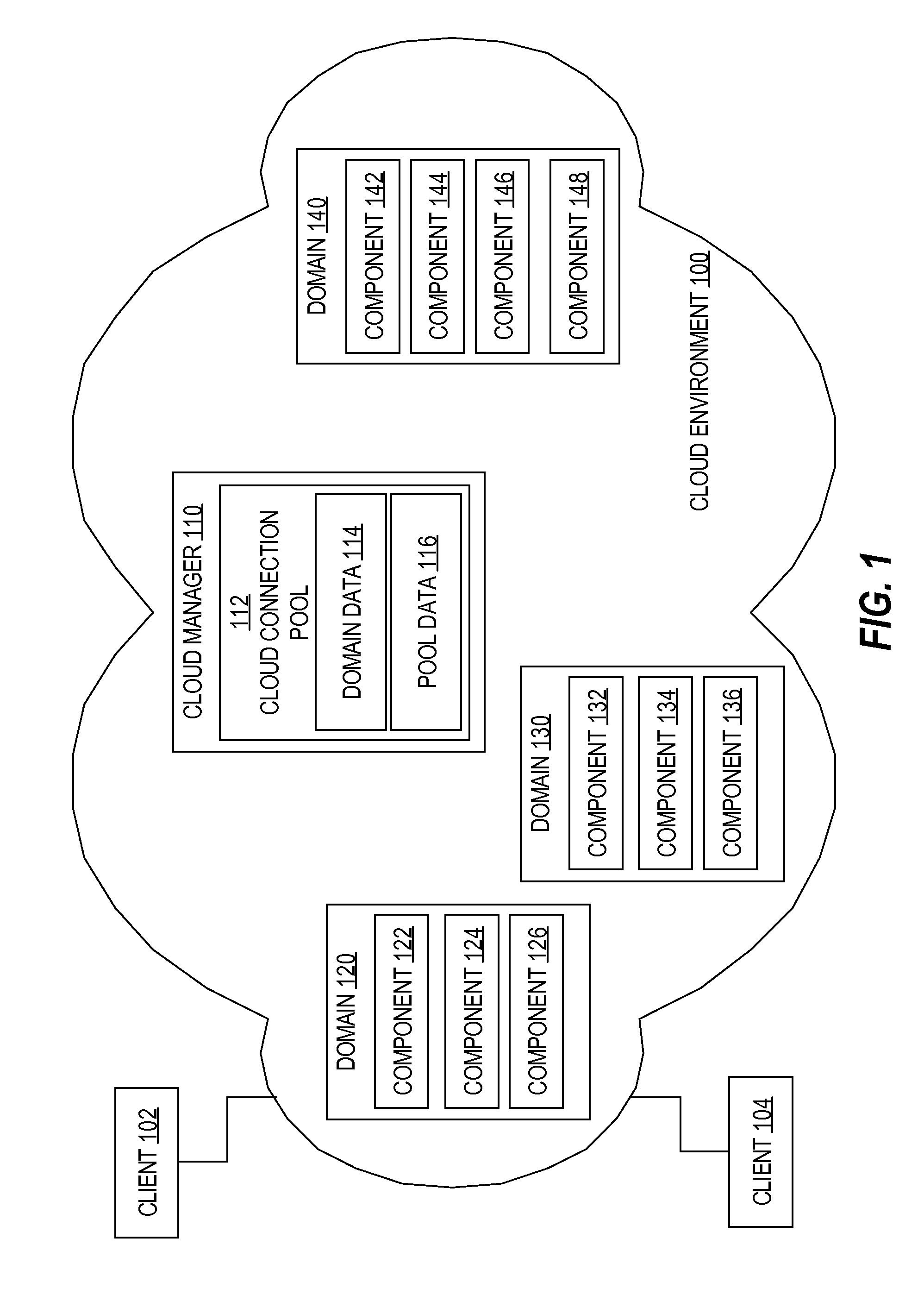 System and method for cloud connection pool