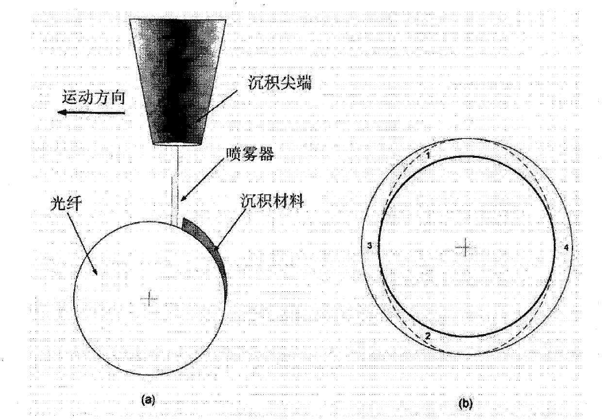 Optical fibre sensor and methods of manufacture