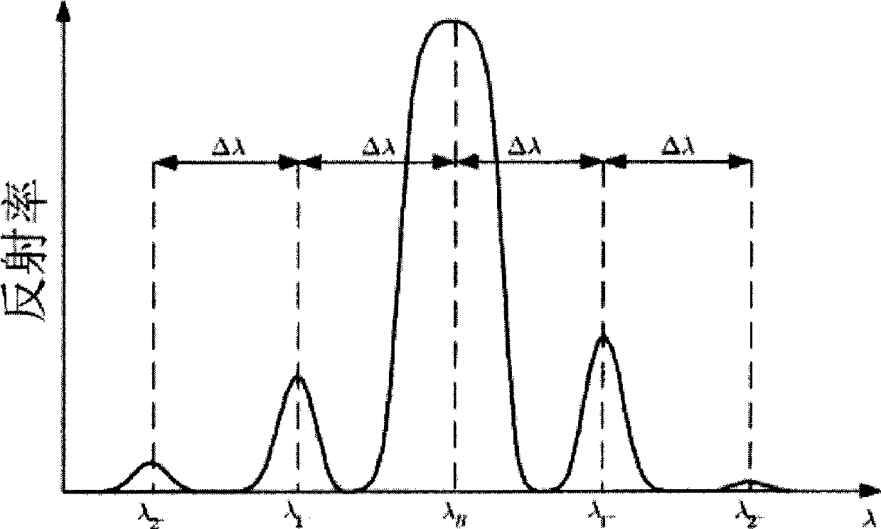 Optical fibre sensor and methods of manufacture