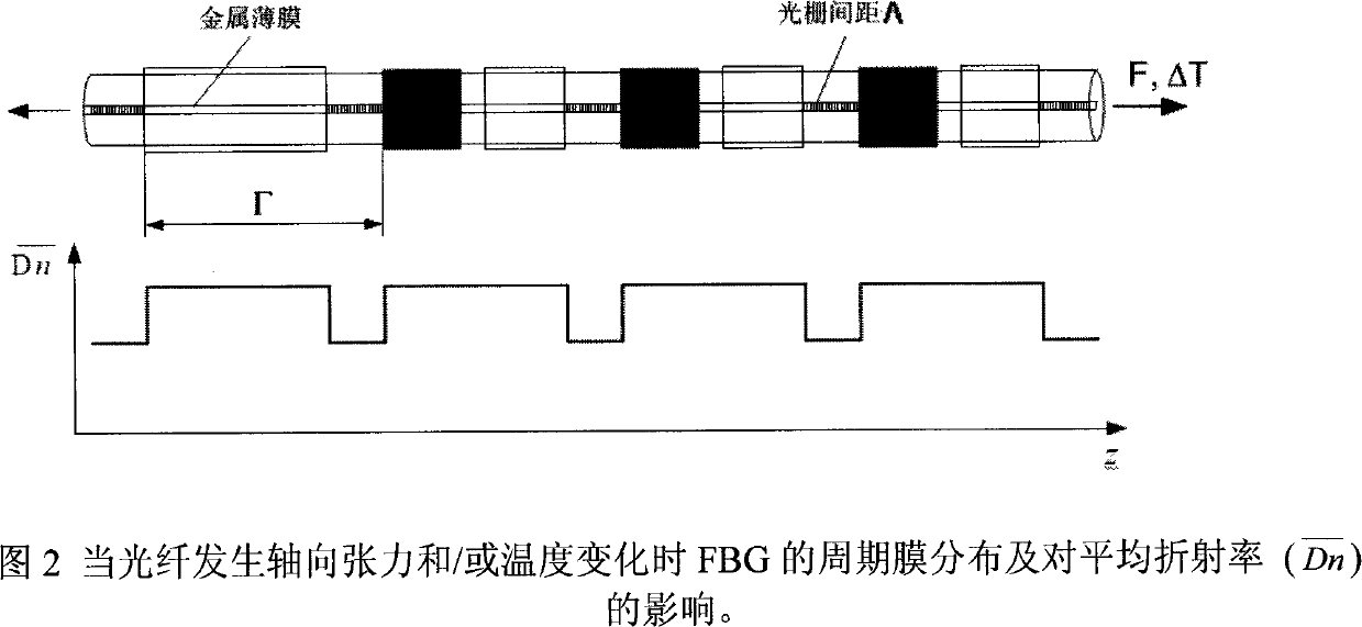 Optical fibre sensor and methods of manufacture