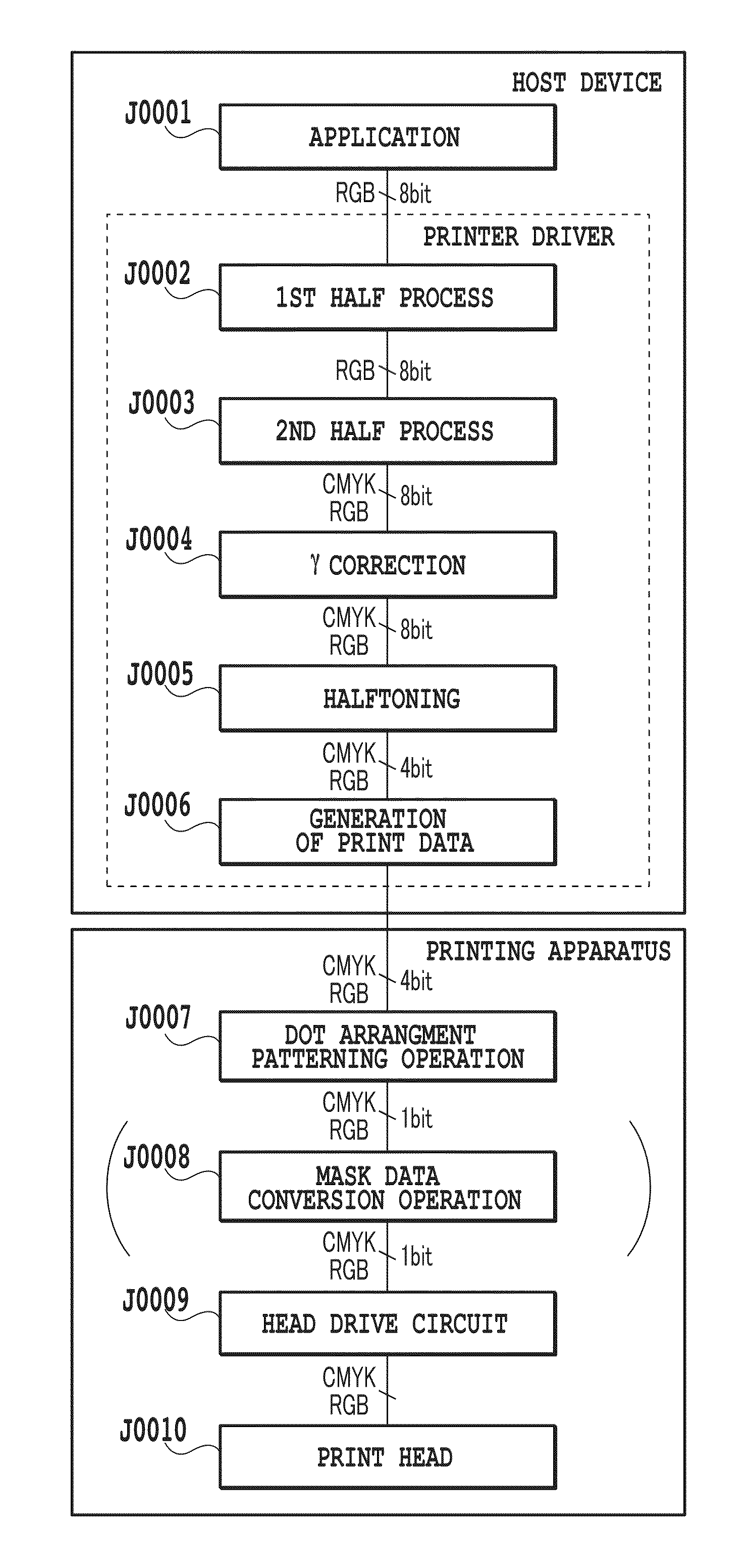 Printing apparatus, printing method and image processor