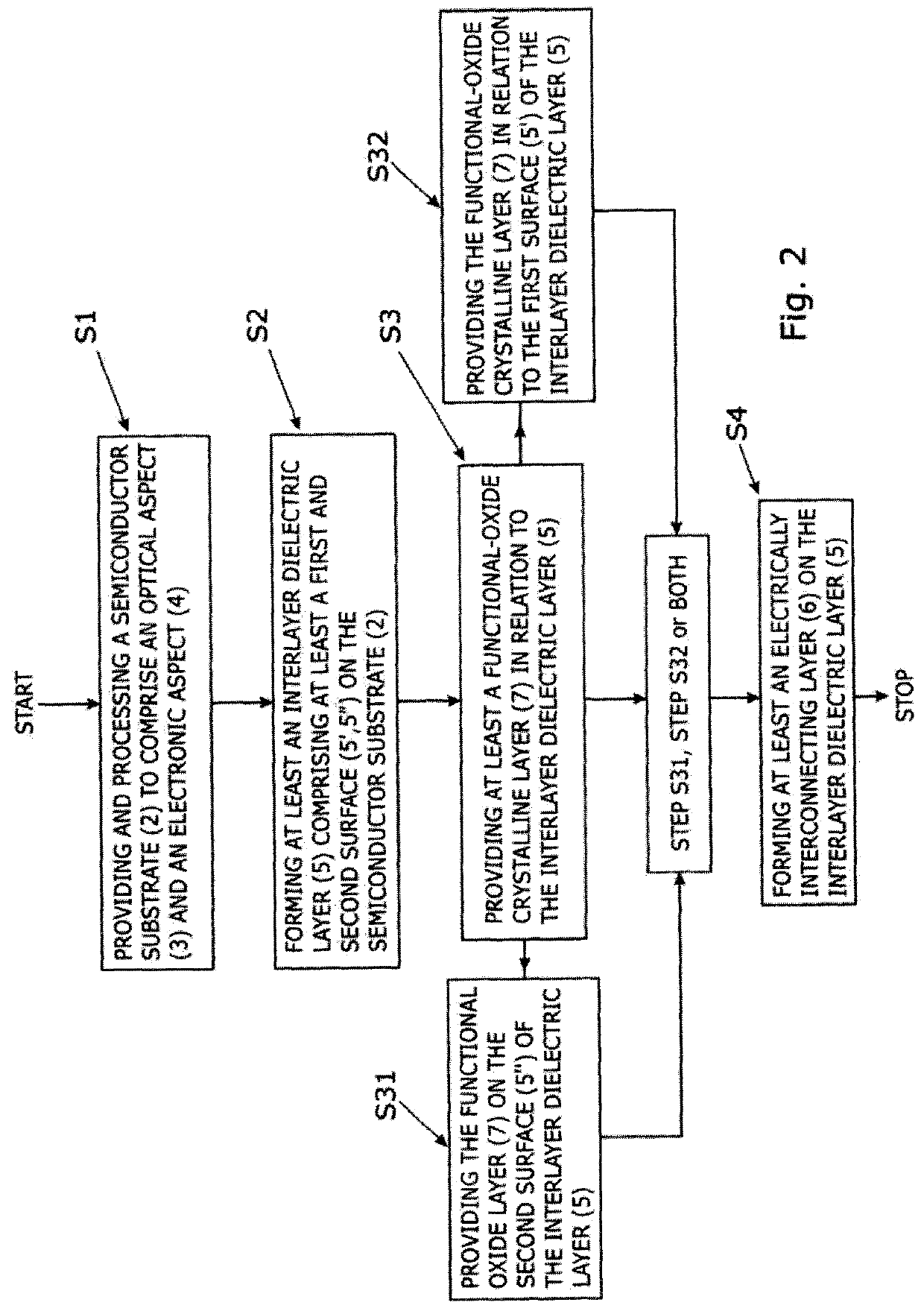 Semiconductor structure