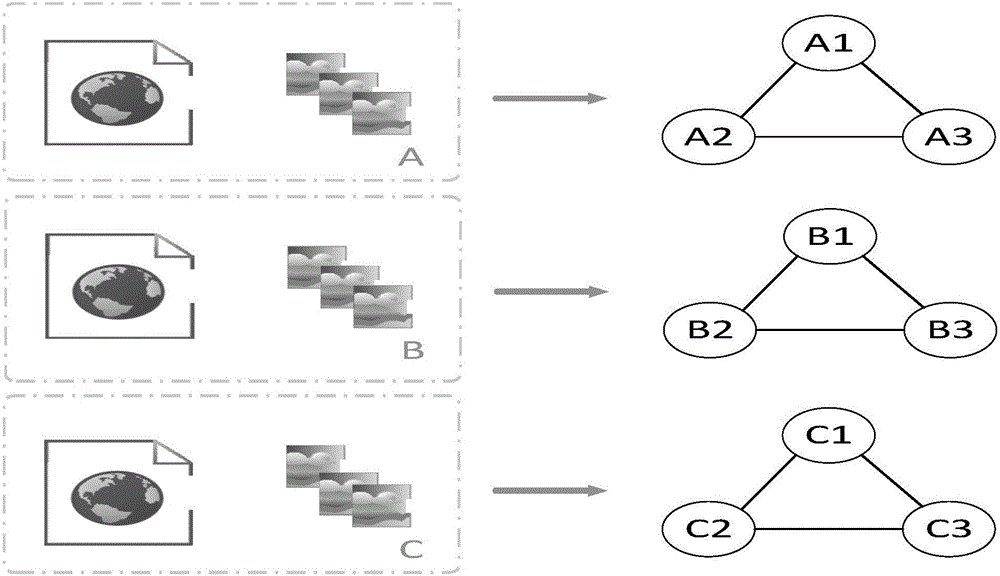 Cross-media retrieval method based on visual features and semantic features