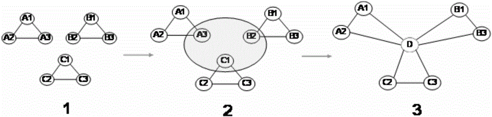 Cross-media retrieval method based on visual features and semantic features