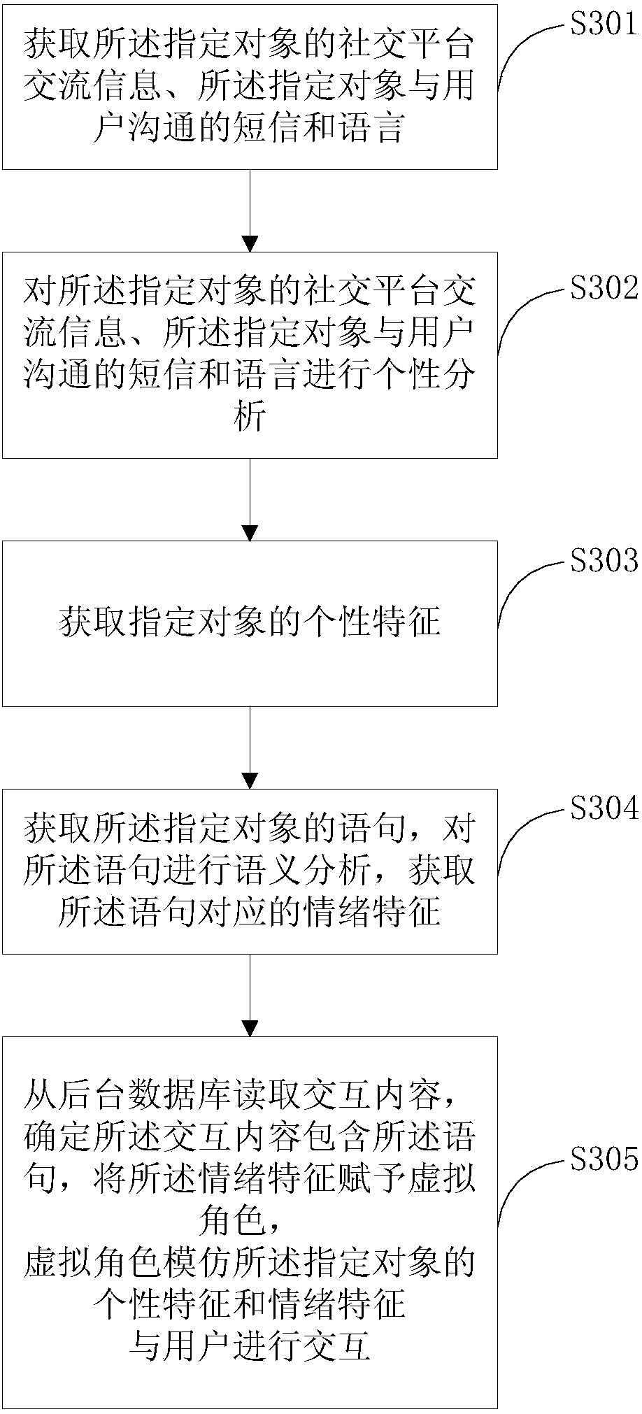 A method and system for human-computer interaction