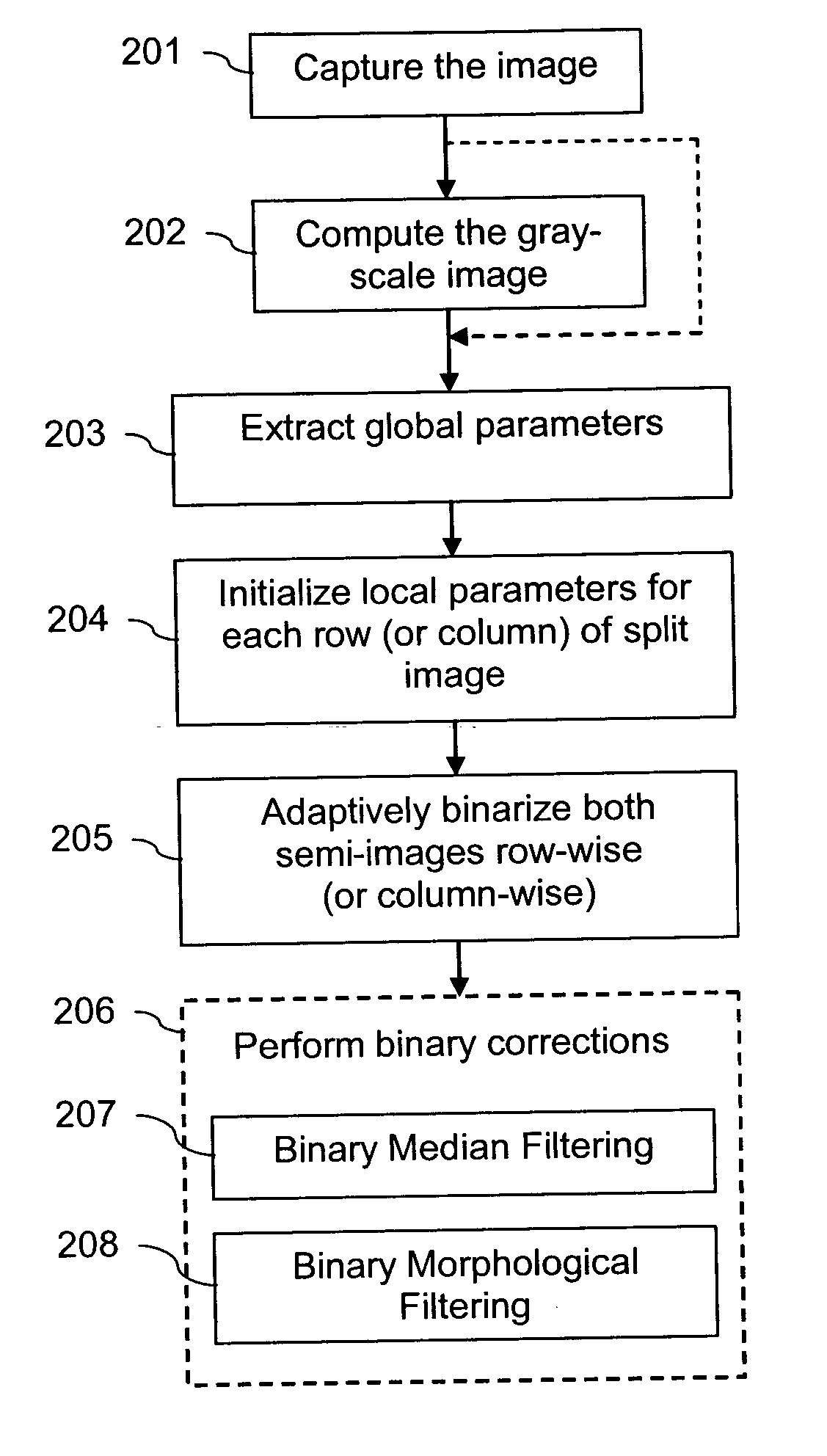 Binarization of an image