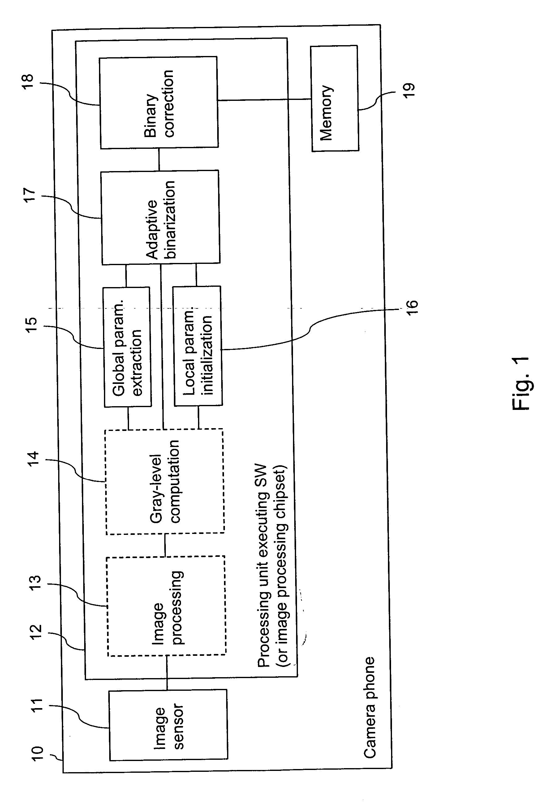 Binarization of an image