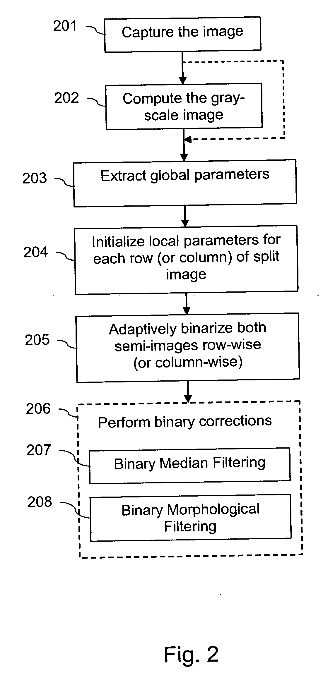 Binarization of an image