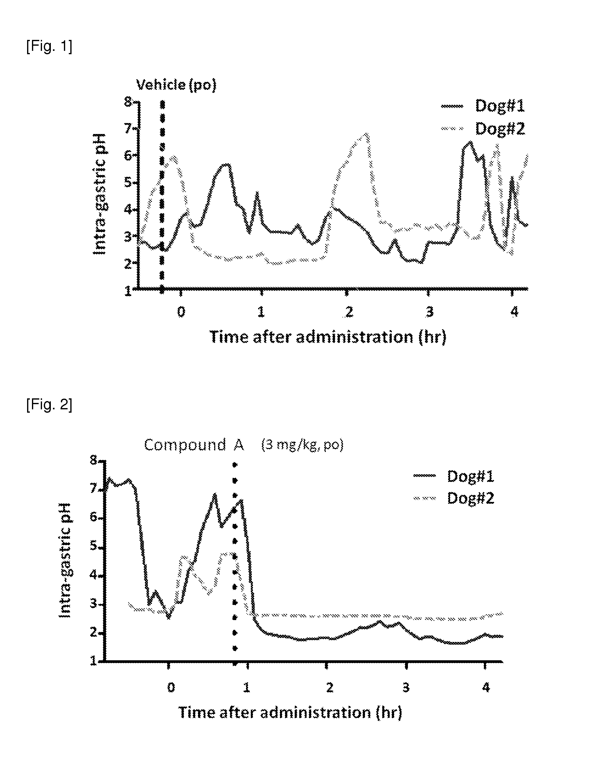 Ghrelin receptor agonists for the treatment of achlorhydria