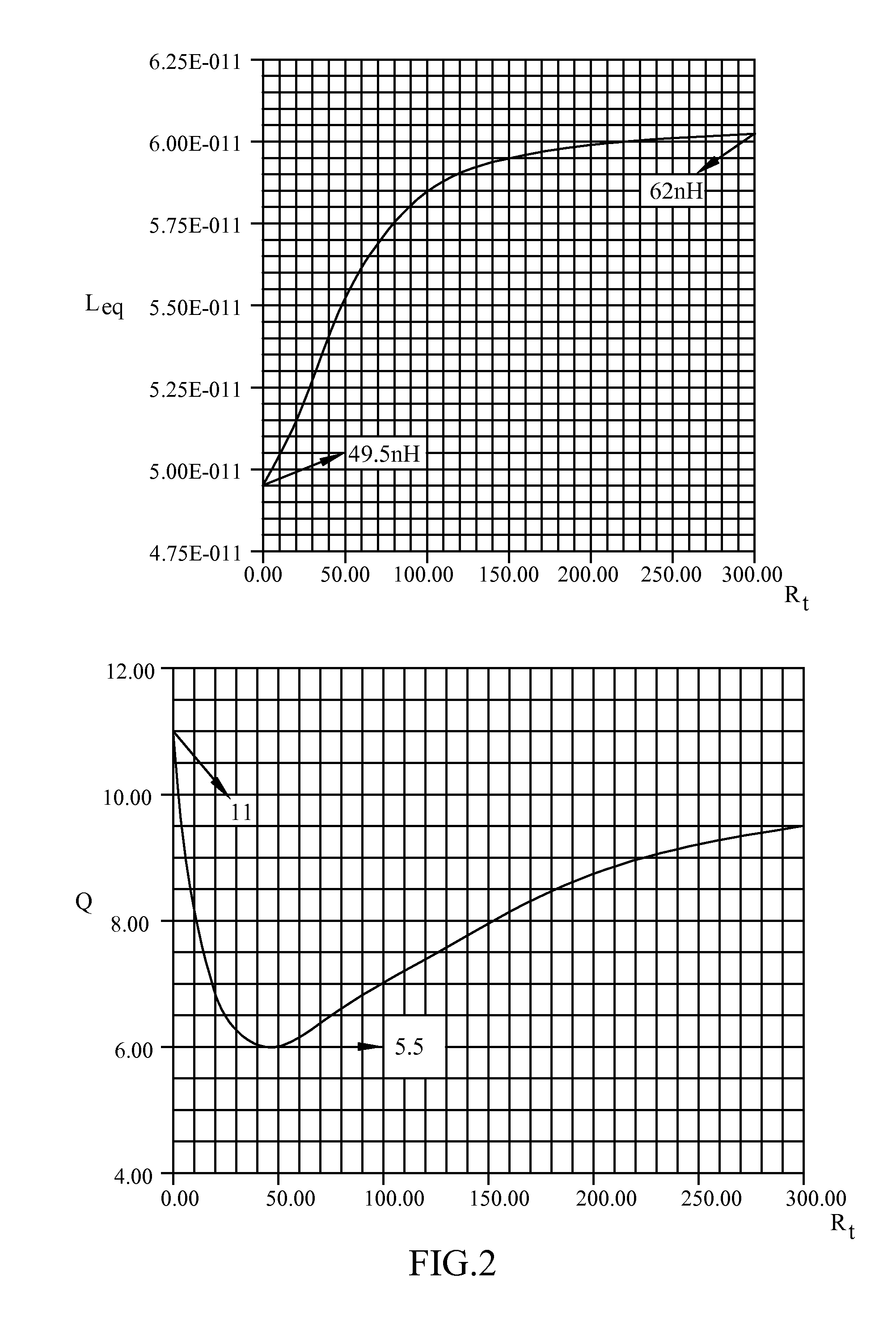 Voltage-controlled oscillator