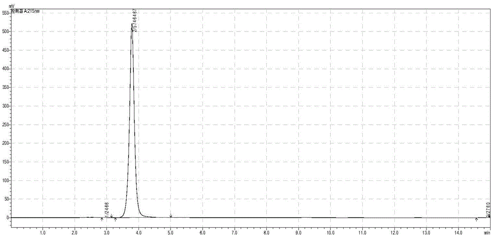 Method for synthesizing high-purity 2-ketonate