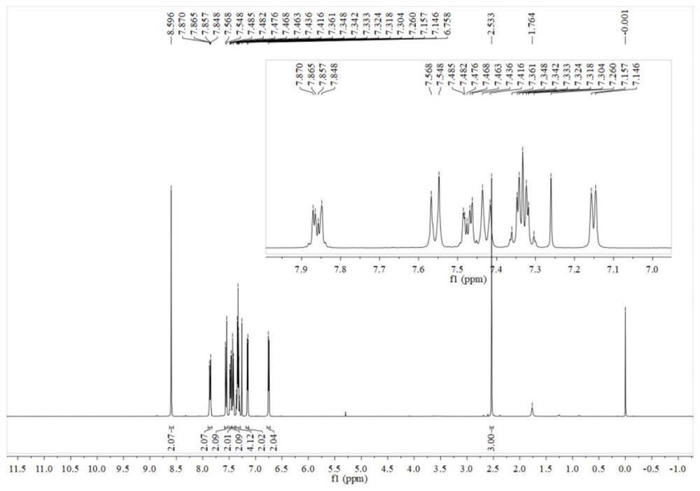 A kind of 3,5-dibenzimidazolyl-8-p-methylphenylfluoroborofluorine derivatives and its preparation method and application