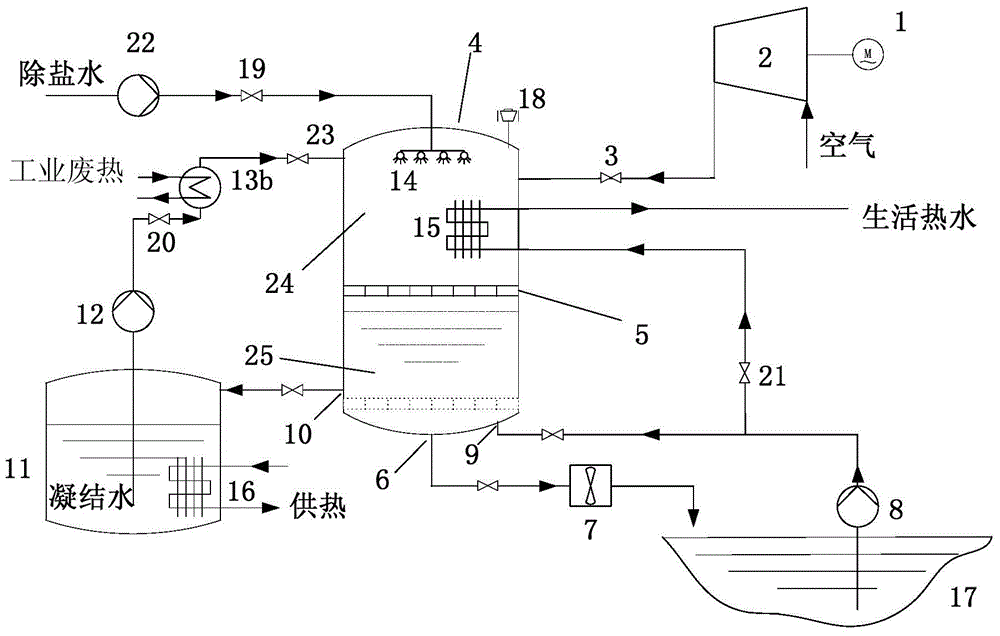 A pumped storage power generation system and method based on water vapor and air pressurization