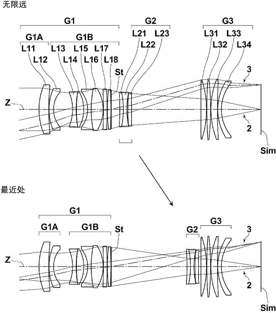 Imaging lens and imaging apparatus