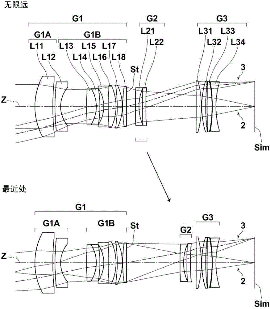 Imaging lens and imaging apparatus