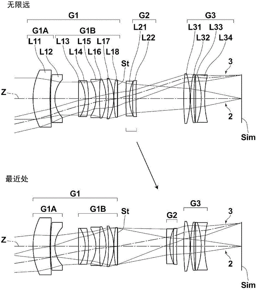 Imaging lens and imaging apparatus