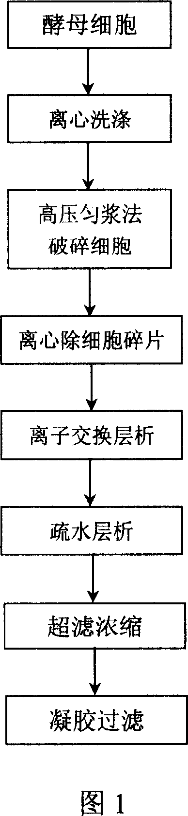 Method for separating and purifying recombined hepatitis b surface antigen expressed by Hansenula yeast