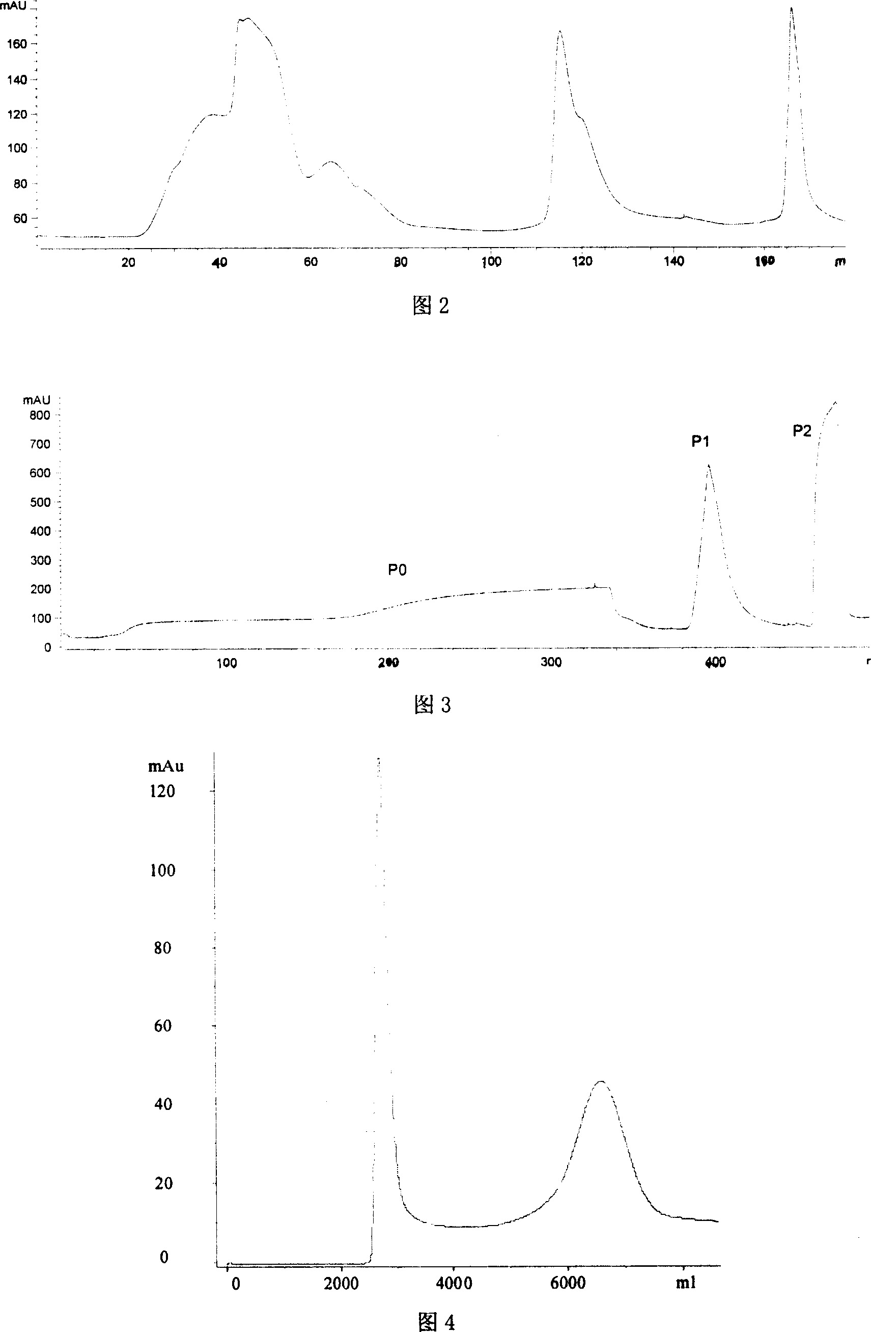 Method for separating and purifying recombined hepatitis b surface antigen expressed by Hansenula yeast