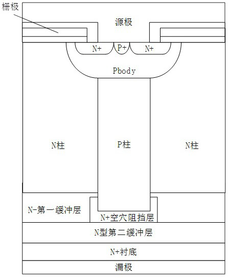 A superjunction device with improved body diode characteristics