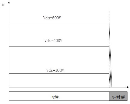 A superjunction device with improved body diode characteristics