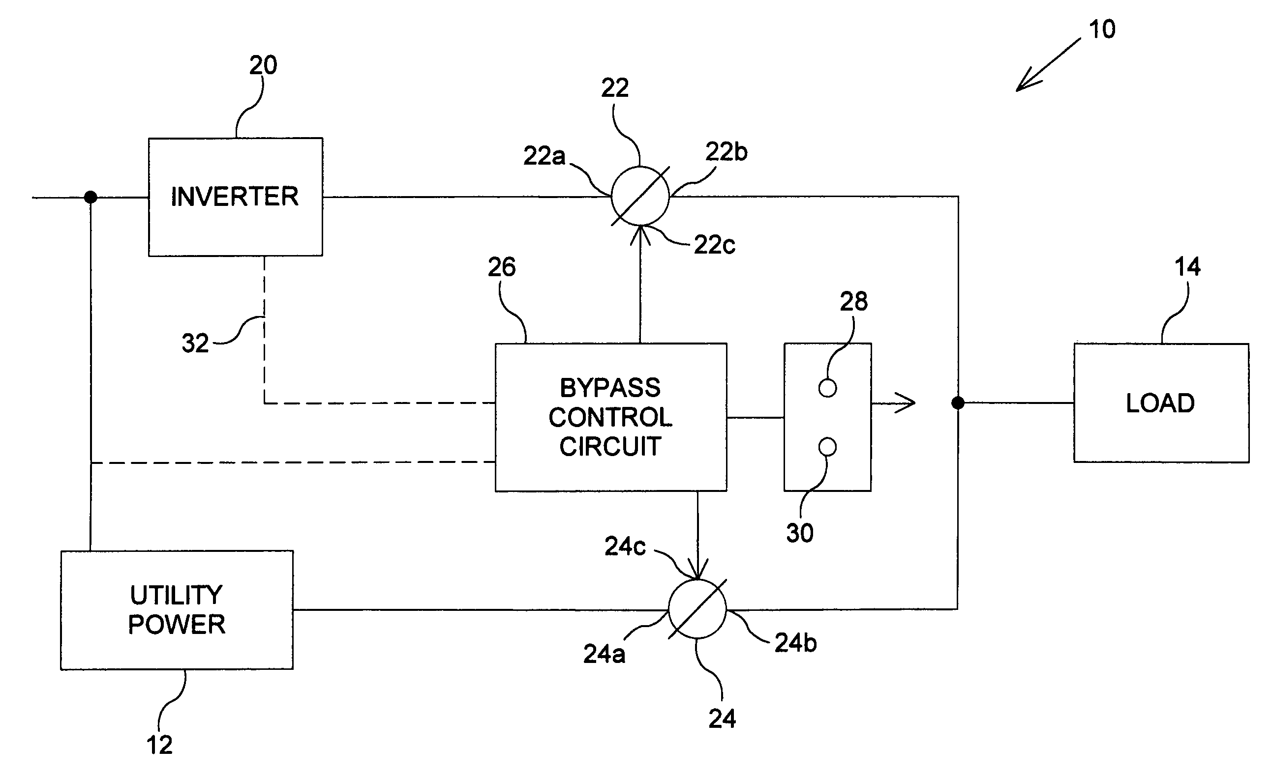 Automated bypass method and apparatus