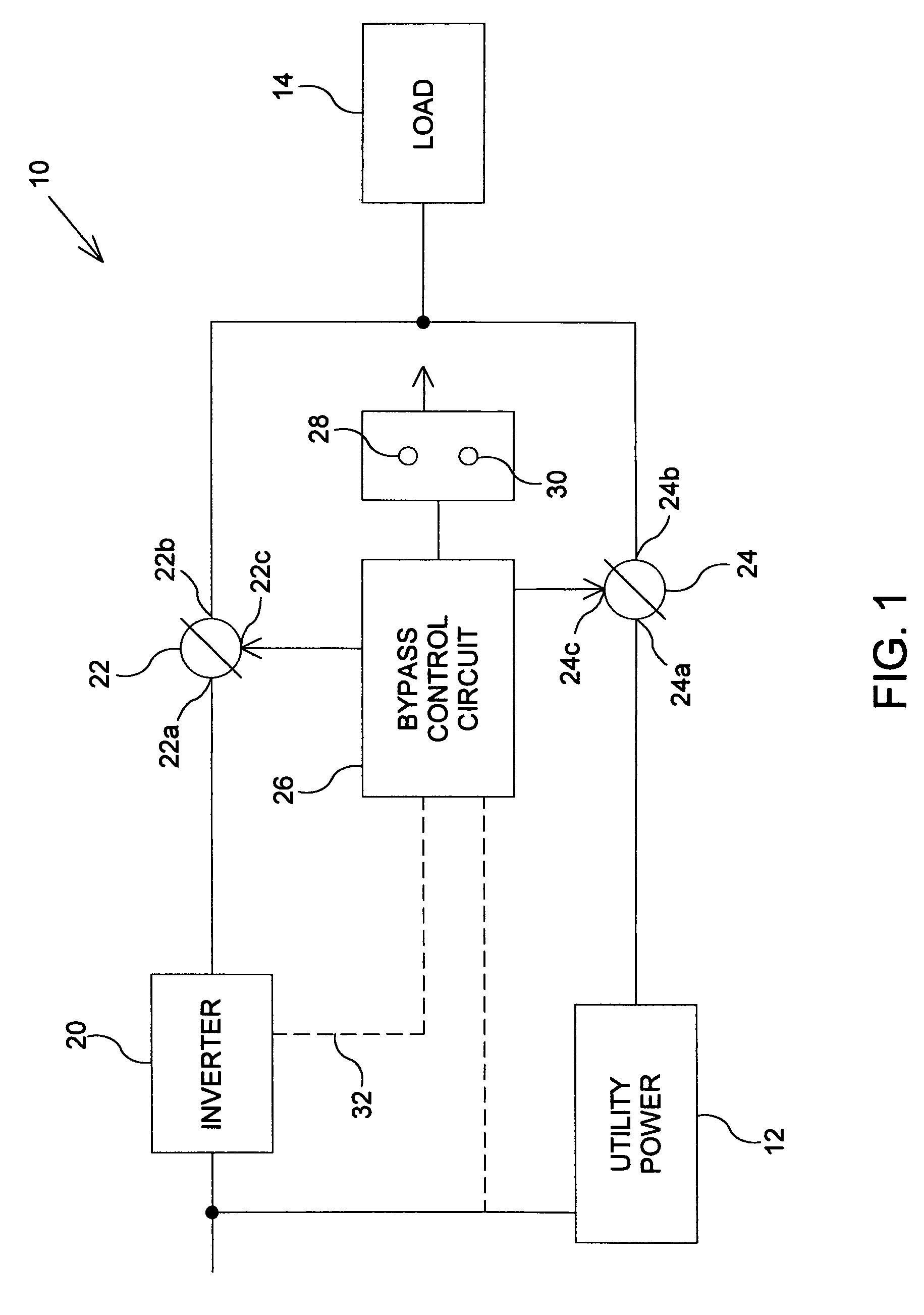 Automated bypass method and apparatus