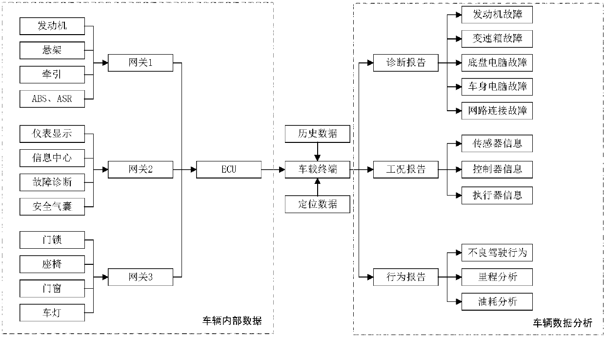 Real-time traffic evaluation method based on multisource information fusion