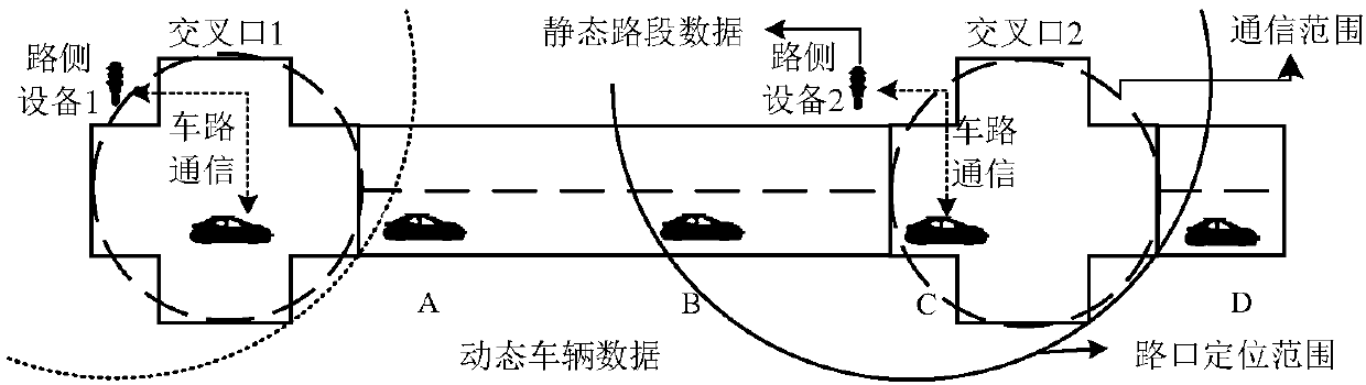 Real-time traffic evaluation method based on multisource information fusion